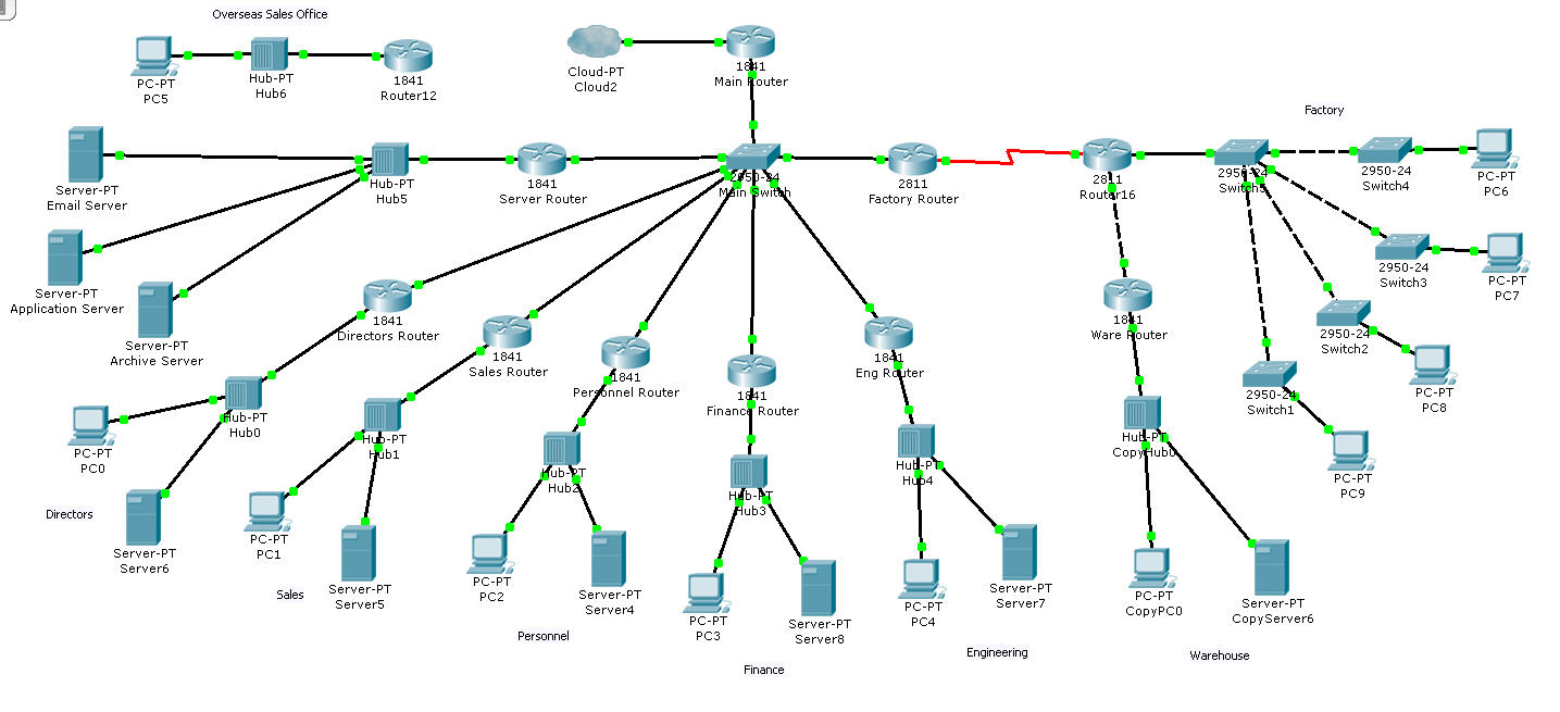 Commercial Cabling